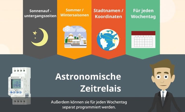 Was ist Astronomische Zeitrelais? Warum Brauchen Wir Es?